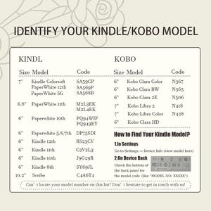Puede incluir: Una tabla informativa blanca titulada IDENTIFY YOUR KINDLE/KOBO MODEL, que enumera varios modelos de lectores electr&oacute;nicos, tama&ntilde;os de pantalla en pulgadas y c&oacute;digos de modelo correspondientes. Incluye instrucciones para encontrar n&uacute;meros de modelo.