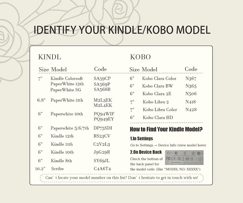 Puede incluir: Una tabla informativa blanca titulada IDENTIFY YOUR KINDLE/KOBO MODEL, que enumera varios modelos de lectores electr&oacute;nicos, tama&ntilde;os de pantalla en pulgadas y c&oacute;digos de modelo correspondientes. Incluye instrucciones para encontrar n&uacute;meros de modelo.
