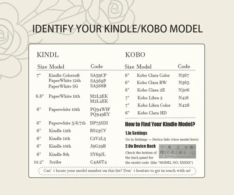 May include: A white informational chart titled IDENTIFY YOUR KINDLE/KOBO MODEL with black text listing various e-reader models, sizes in inches, and corresponding codes for Kindle and Kobo devices, plus instructions on how to find model numbers.