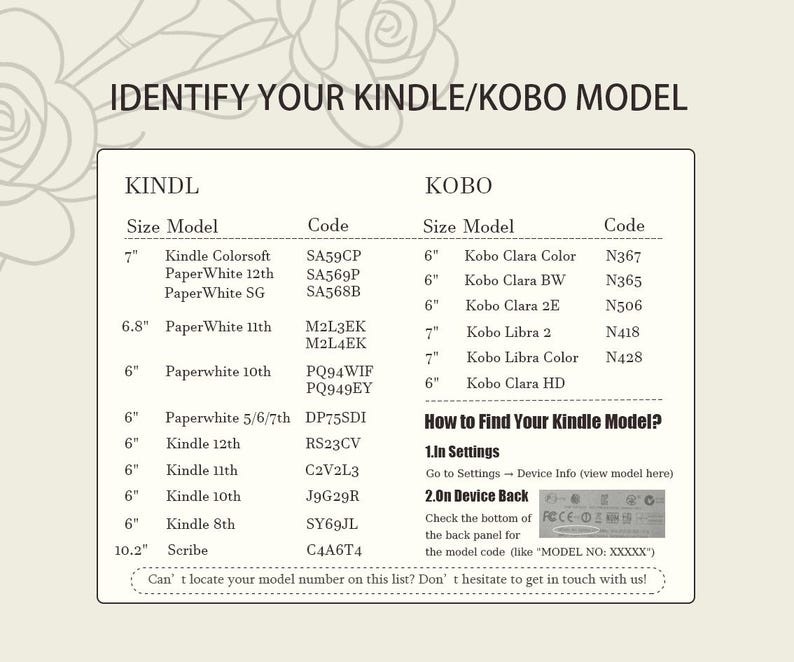 Pode incluir: Um gr&aacute;fico informativo intitulado "IDENTIFIQUE SEU MODELO KINDLE/KOBO" com listas de modelos Kindle e Kobo, tamanhos e c&oacute;digos. Instru&ccedil;&otilde;es s&atilde;o fornecidas para encontrar o n&uacute;mero do modelo nas configura&ccedil;&otilde;es ou na parte traseira do dispositivo.