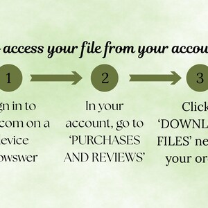 May include: A green and white graphic with instructions on how to access a file from an Etsy account. The steps are numbered 1-3 with arrows. Text includes "Sign in to Etsy.com", "Purchases and Reviews", and "Download Files".