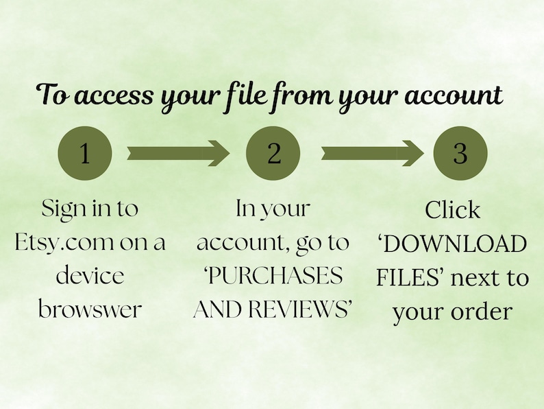 May include: A green and white graphic with instructions on how to access a file from an Etsy account. The steps are numbered 1-3 with arrows. Text includes "Sign in to Etsy.com", "Purchases and Reviews", and "Download Files".