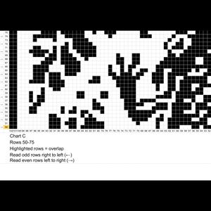May include: A black and white chart with a grid pattern. The chart is labelled "Chart C" and includes rows 50-75. Text indicates highlighted rows overlap and how to read the rows. The design is abstract and pixelated.