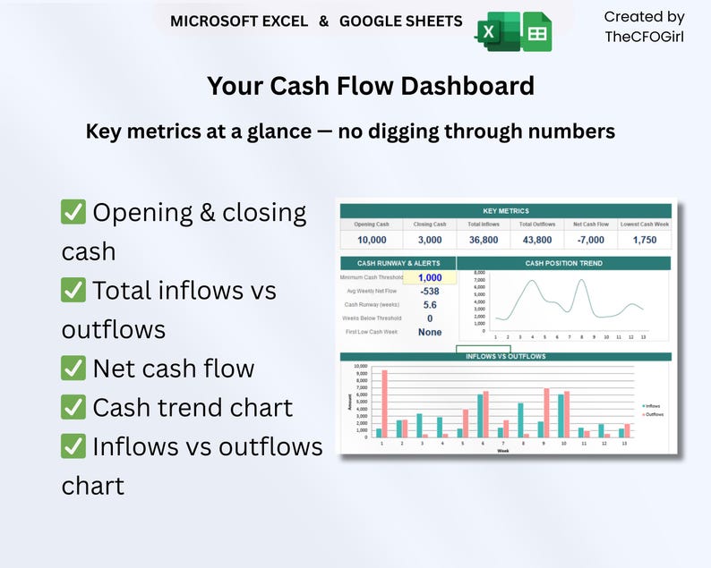 13 Week Cash Flow Forecast Template | Excel Google Sheets | Weekly Cash ...