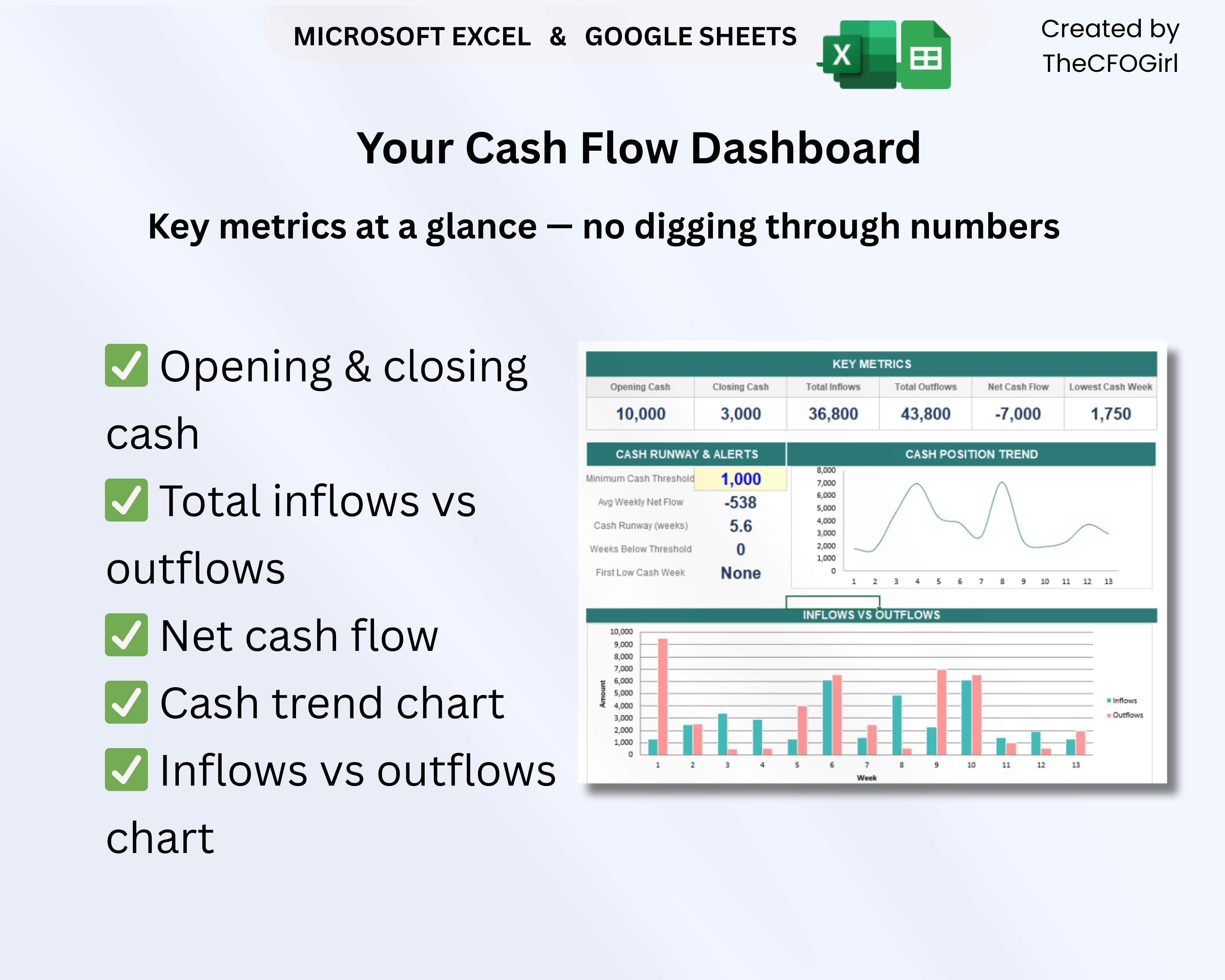 13 Week Cash Flow Forecast Template | Excel Google Sheets | Weekly Cash ...