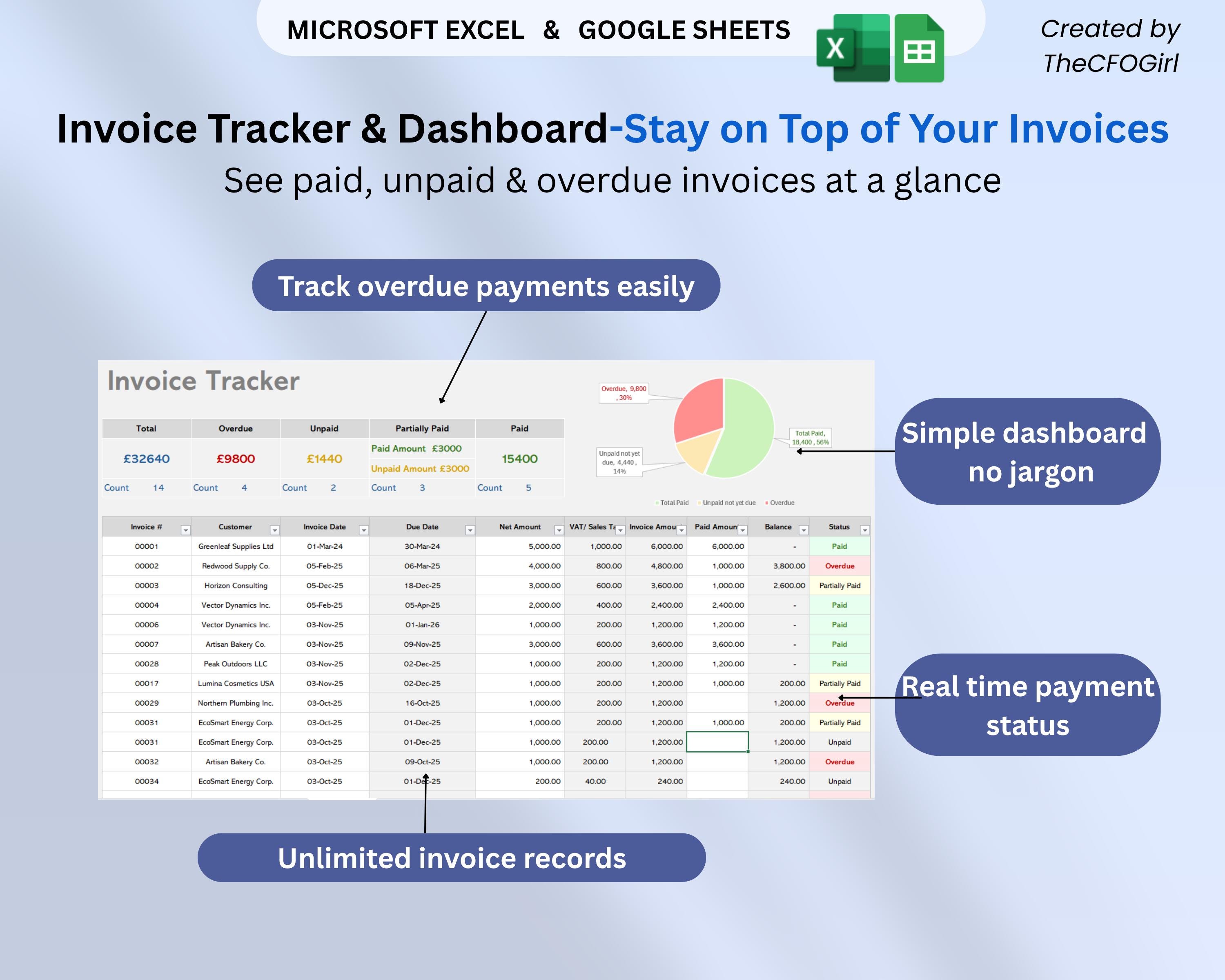 Simple Invoice Tracker Spreadsheet | Excel & Google Sheets (digital ...