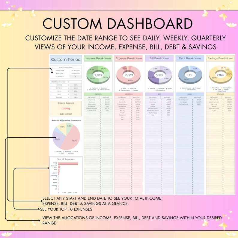 Visualized Expense Data Income Expense Tracker Spreadsheet | Monthly Annual Dashboard| Personal ...