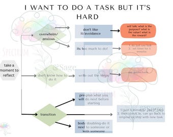 executive functioning task initiation flow chart