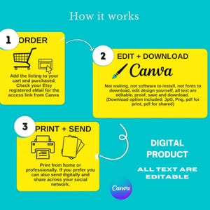 May include: A teal and yellow infographic titled "How it works" details the steps for a digital product. The steps are "Order", "Edit + Download Canva", and "Print + Send". The text states all text is editable and the download options include JPG, PNG, and PDF.