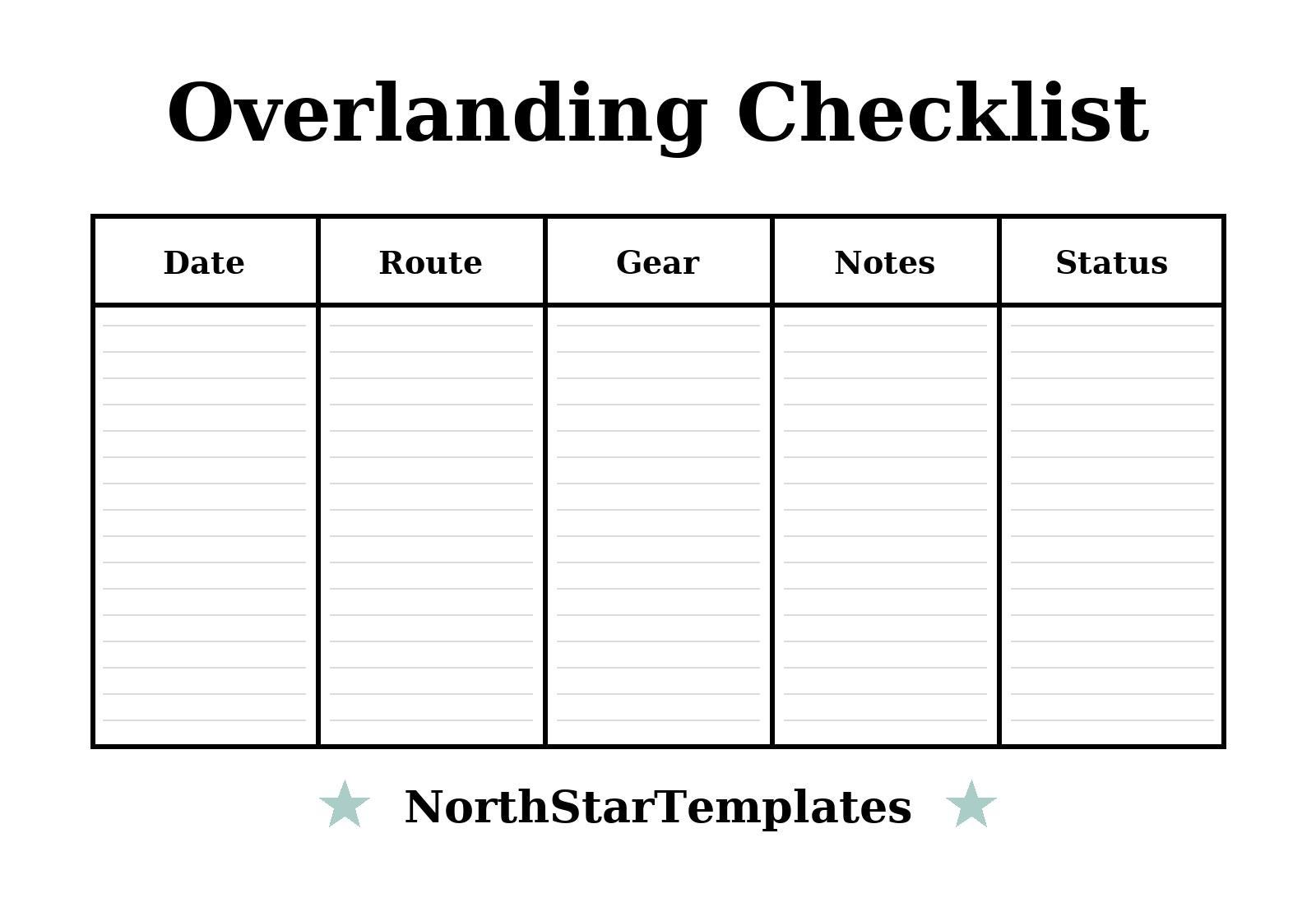 Overlanding Checklist.pdf Overlanding Checklist Premium Printable and Editable Template DE EN ES ...