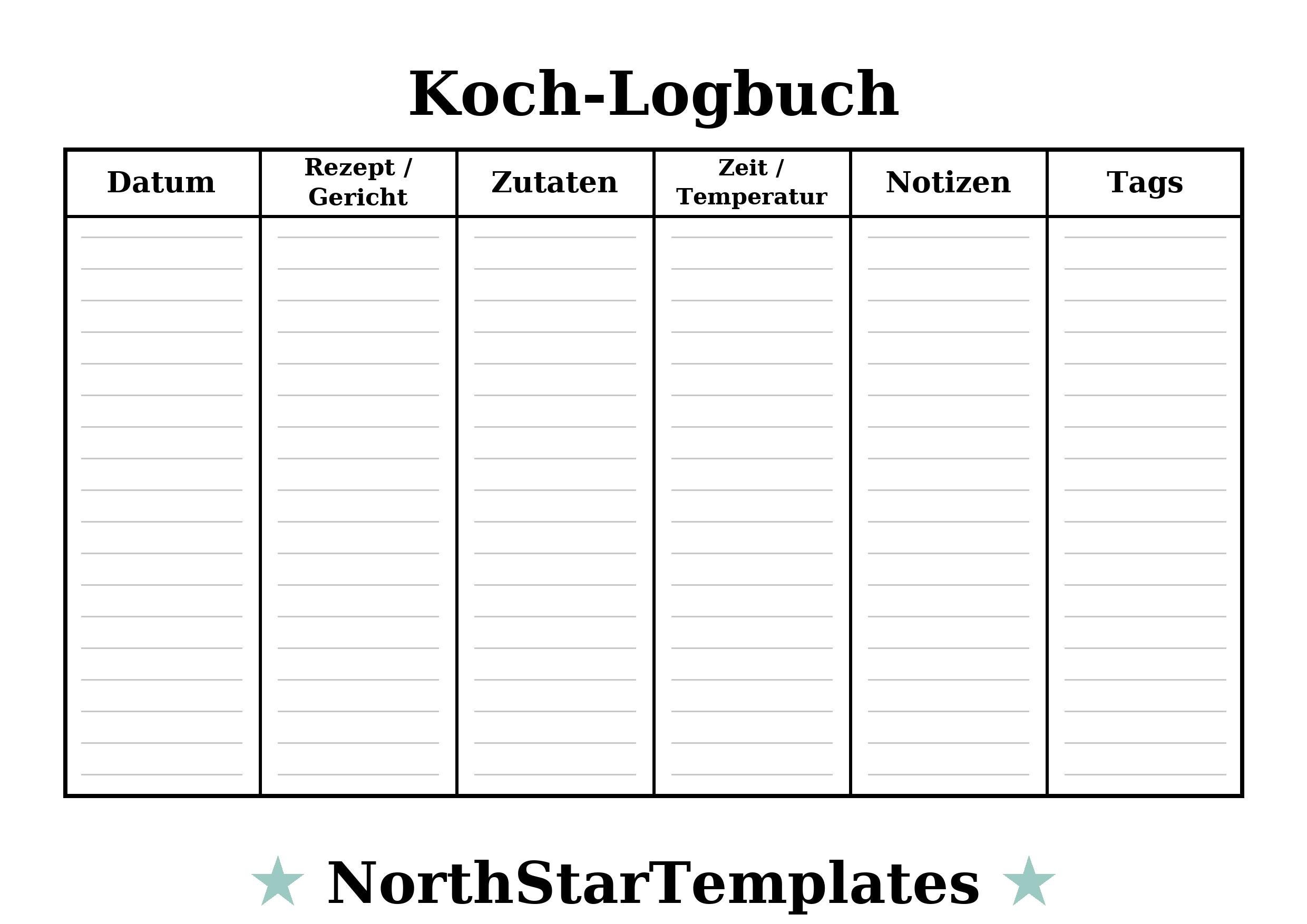 Cooking Logbook Premium Printable and Editable Template DE EN ES - Etsy