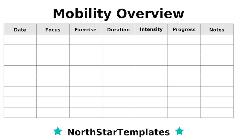 Mobility Overview Premium Printable and Editable Template DE EN ES - Etsy