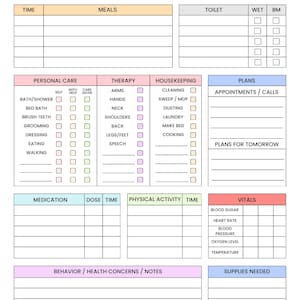 May include: A detailed patient care chart with sections for patient information, mood, and vital signs. Includes areas to record meals, personal care, therapy, housekeeping, and medication. Features checkboxes and space for notes.