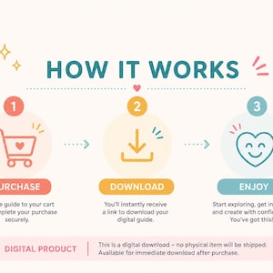 May include: A digital product instruction graphic titled HOW IT WORKS with three steps: 1 PURCHASE with a shopping cart icon, 2 DOWNLOAD with a downward arrow icon, and 3 ENJOY with a smiling heart icon. The text includes digital product details.