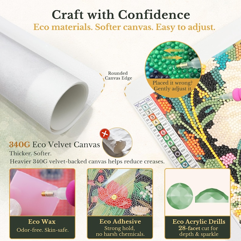 May include: Image showcasing diamond painting kit features. Text reads "Craft with Confidence." Includes details on eco-friendly materials, canvas, wax, adhesive, and acrylic drills. The canvas is 340G eco velvet, thicker and softer.
