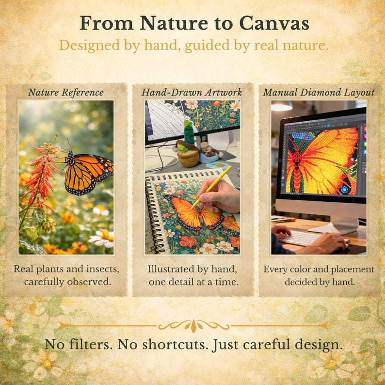 Butterfly Diamond Painting Kit – 5D Full Drill on Velvet Canvas (12x16 ...