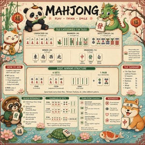 May include: A vibrant Mahjong game guide featuring cartoon characters and tile illustrations. The guide details tile categories, winning structures, and quick reference information. The text includes the word "Mahjong" and the phrase "Play, Think, Smile".