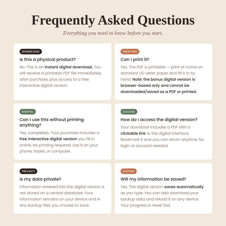 May include: A Frequently Asked Questions infographic with a light beige background. It features six white rectangular boxes containing text about digital downloads, printing, interactive digital versions, access links, data privacy, and automatic saving.