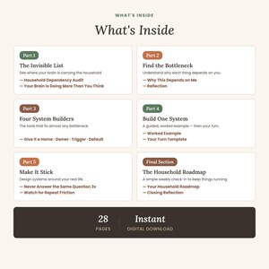 May include: A digital document titled What's Inside, outlining five parts and a final section. It lists topics including The Invisible List, Find the Bottleneck, Four System Builders, Build One System, Make It Stick, and The Household Roadmap, totaling 28 pages.