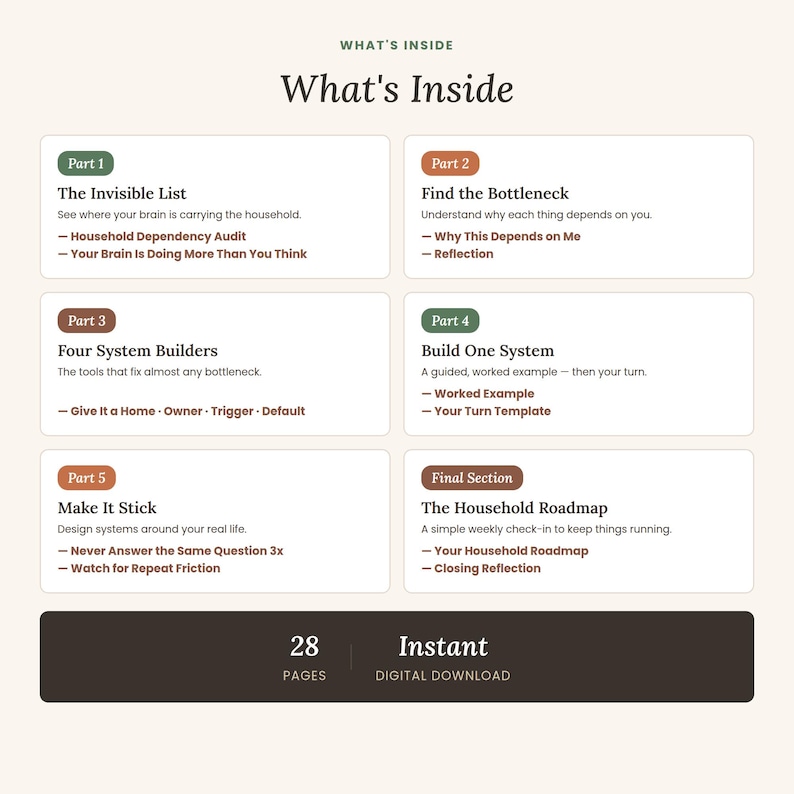 May include: A digital document titled What's Inside, outlining five parts and a final section. It lists topics including The Invisible List, Find the Bottleneck, Four System Builders, Build One System, Make It Stick, and The Household Roadmap, totaling 28 pages.