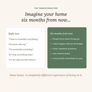 May include: A graphic titled THE TRANSFORMATION with the text Imagine your home six months from now. It features two columns: Right now with five statements about household stress and Six months from now with five checkmarks listing benefits.