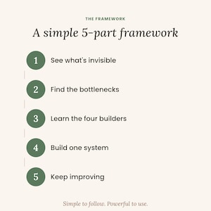 May include: A graphic with the text THE FRAMEWORK A simple 5-part framework. It lists five numbered green circles with the following text: 1 See what's invisible, 2 Find the bottlenecks, 3 Learn the four builders, 4 Build one system, 5 Keep improving.