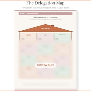 May include: A printable document titled The Delegation Map with the subtitle Permanent ownership for every area of your home. It features a house illustration with sections for Meals & Groceries, Kids School, and Appointments, marked PREVIEW ONLY.