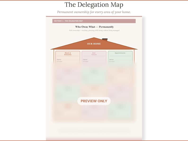 May include: A printable document titled The Delegation Map with the subtitle Permanent ownership for every area of your home. It features a house illustration with sections for Meals & Groceries, Kids School, and Appointments, marked PREVIEW ONLY.