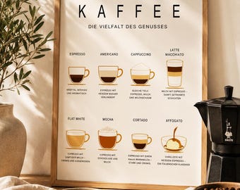 Kaffee Poster A4 & A3 | Espresso, Cappuccino, Latte Macchiato, Flat White, Cortado | Minimalistische Küchen Deko | Coffee Wall Art