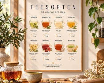 Tee Poster A4 & A3 | Grüner Tee, Weisser, Früchte, Matcha, Schwarzer | Minimalistische Küchen Deko | Tea Wall Art
