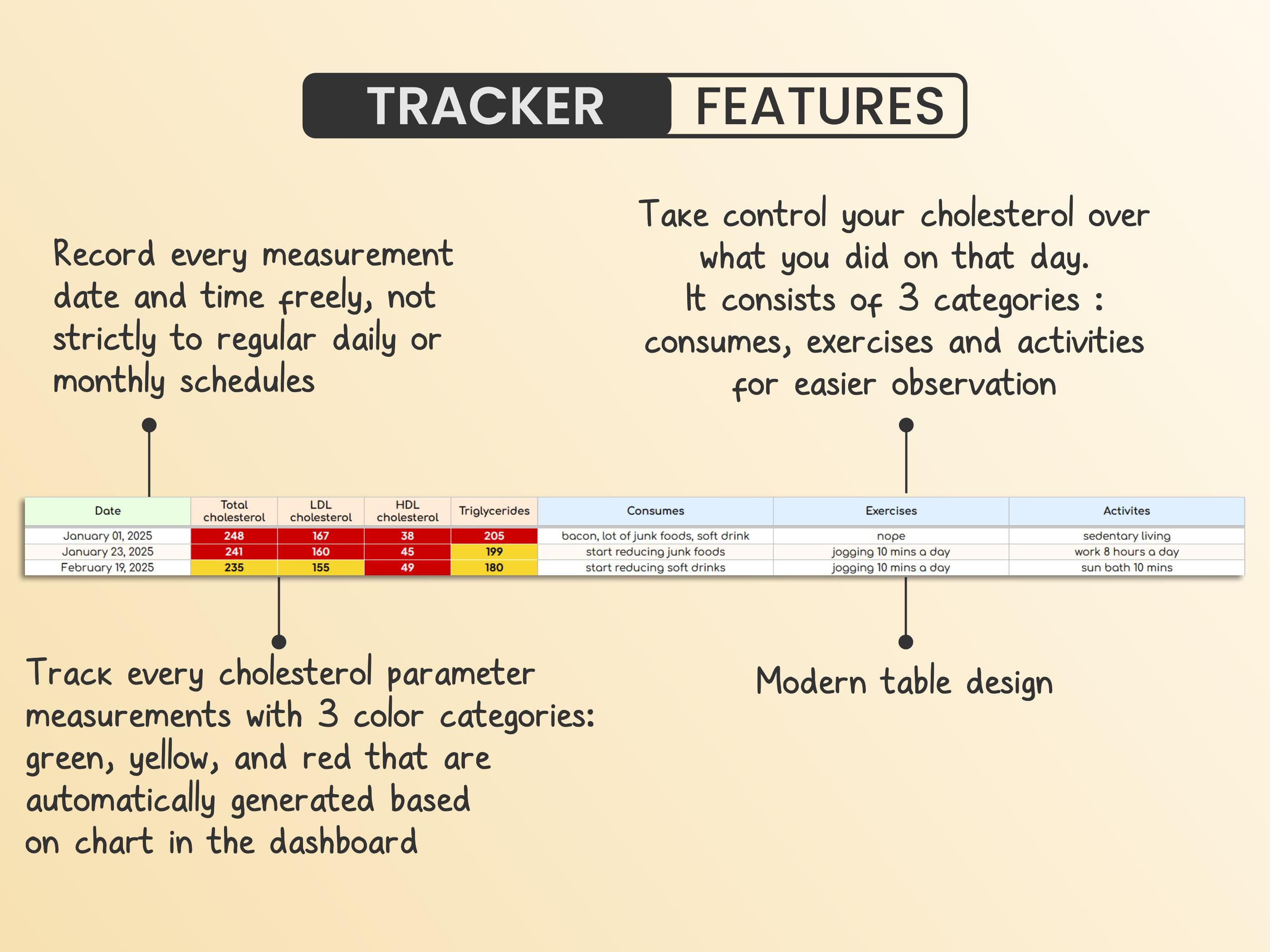 Cholesterol Tracker for Google Sheets, HDL LDL Triglycerides Monitoring ...