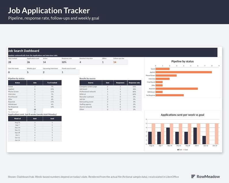 Job Application Tracker Spreadsheet for Excel and Google Sheets, Job ...
