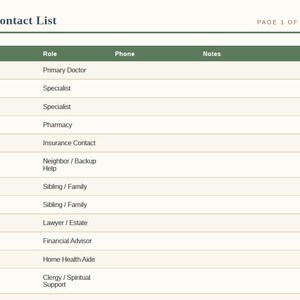 Printable master contact list page from a caregiver planner, with columns for name, role, phone number, and notes for doctors, pharmacy, insurance, and family contacts.