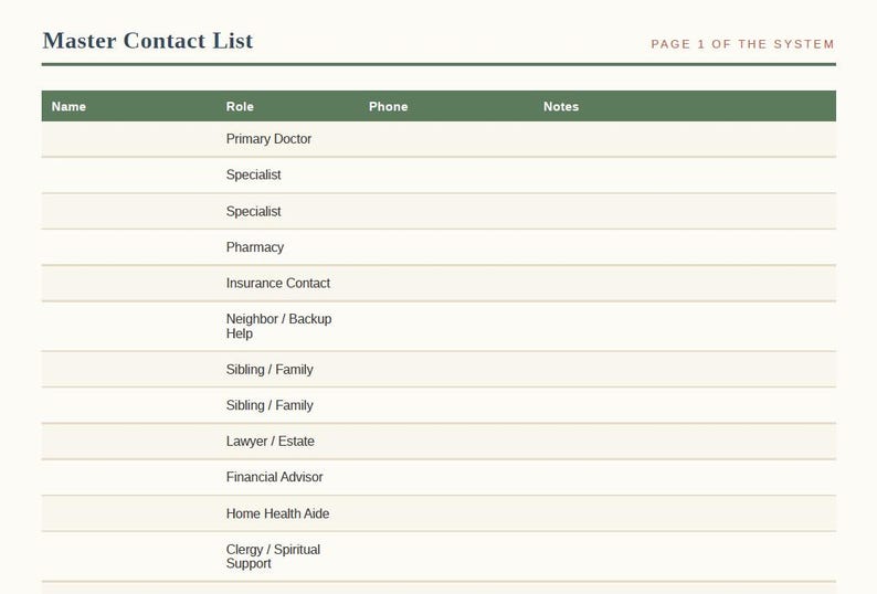 Printable master contact list page from a caregiver planner, with columns for name, role, phone number, and notes for doctors, pharmacy, insurance, and family contacts.