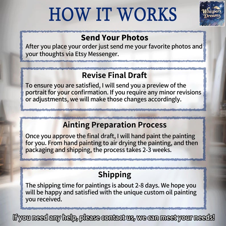 Puede incluir: Imagen que detalla el proceso de pedido de una pintura al &oacute;leo personalizada. El texto incluye "C&oacute;mo funciona", "Env&iacute;a tus fotos", "Revisar borrador final", "Proceso de preparaci&oacute;n de la pintura" y "Env&iacute;o". La imagen tambi&eacute;n presenta el logotipo del vendedor.
