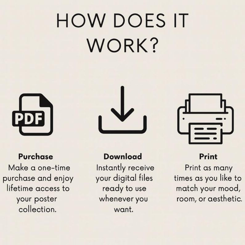 May include: An infographic with the title "HOW DOES IT WORK?" shows the steps to purchase, download, and print digital files. Icons include a PDF document, a download arrow, and a printer. Text explains the process for poster collections.