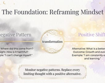 45+ Page Chakra & Manifestation Planner