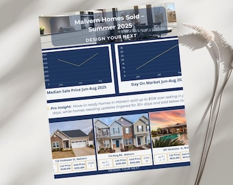 Market Snapshot Canva Templates | Realtor® Market Update Reports & Seller Feedback