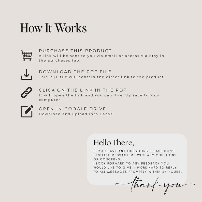 Pu&ograve; includere: Grafica beige con il testo &laquo;How It Works&raquo;. Istruzioni: acquista, scarica PDF, clicca sul link, apri in Google Drive. Una nuvoletta dice &laquo;Hello There&raquo; e ringrazia il cliente.