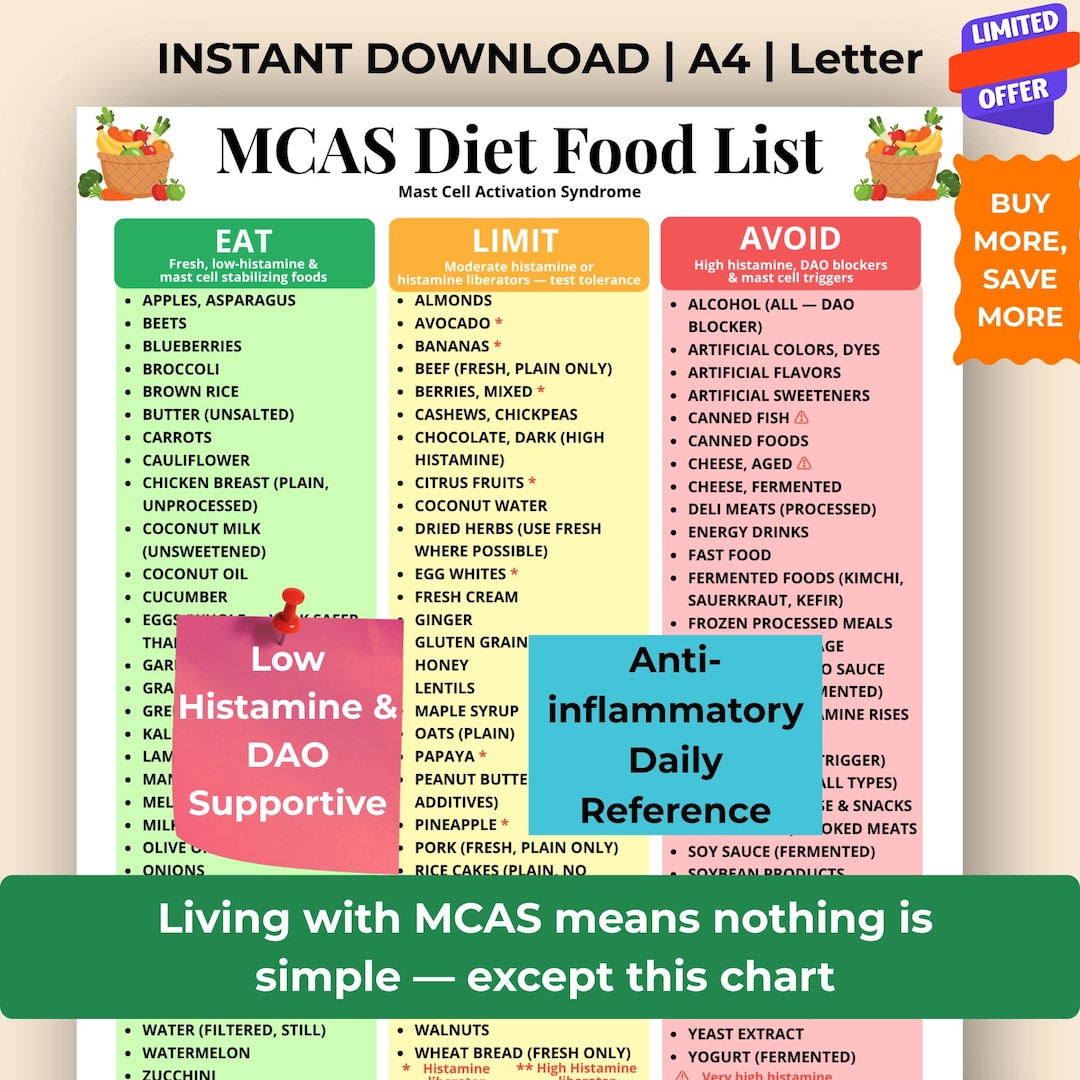 mcas-food-list-printable-mast-cell-activation-syndrome-diet-chart-low