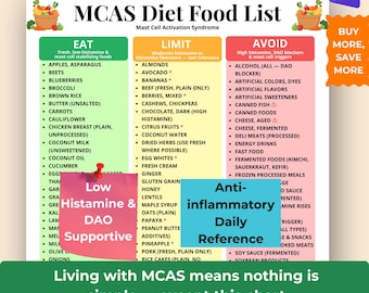 MCAS Food List Printable, Mast Cell Activation Syndrome Diet Chart, Low Histamine Food PDF, Histamine Intolerance, Anti-Inflammatory AIP