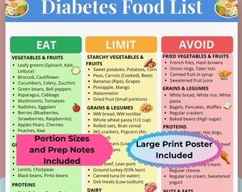 Diabetes Food List Printable, Diabetic Food Chart, Diabetes Diet Plan & Blood Sugar-Friendly Food Guide
