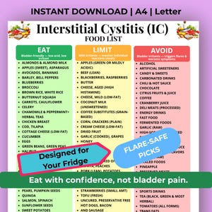 May include: An informational chart titled Interstitial Cystitis (IC) FOOD LIST with three colour-coded columns: green for EAT, yellow for LIMIT, and red for AVOID. It includes text overlays stating INSTANT DOWNLOAD, A4, Letter, Designed for Your Fridge, and Eat with confidence, not bladder pain.