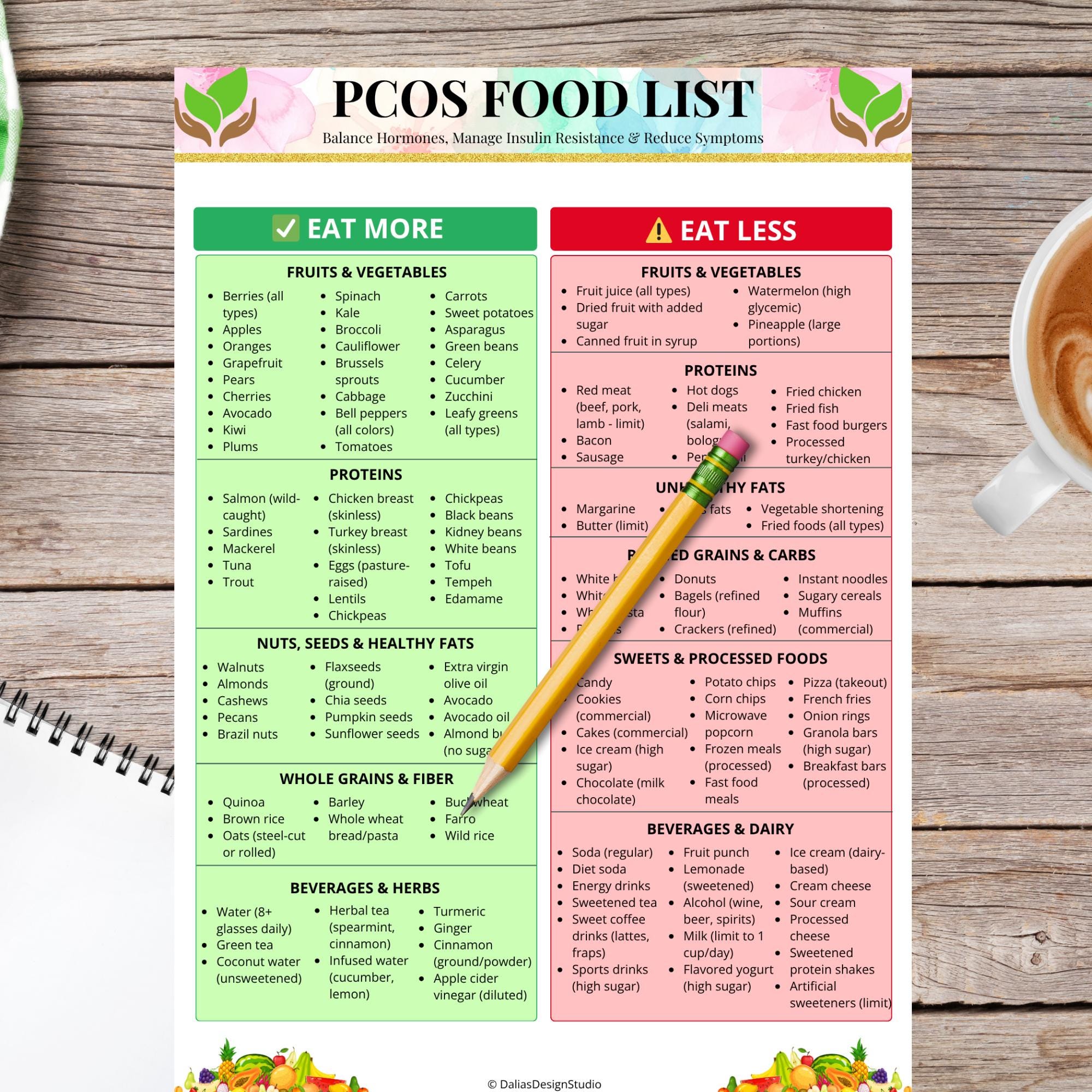 Pcod Chart PCOS Food List Printable, PCOS Diet Chart, Hormone Balance Guide ...