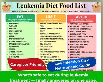 Leukemia Diet Food List Printable, Blood Cancer Neutropenic Diet Eat Limit Avoid Guide, Leukemia Treatment Food Reference, Low Bacteria Diet