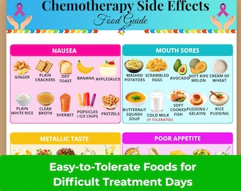 Chemotherapy Food Chart Printable, Chemo Diet Side Effect Chart, Cancer Treatment Symptom Guide, Chemo Food List PDF, Cancer Nutrition Guide