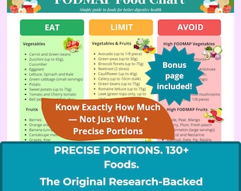 Low FODMAP Food List Printable, Gut-Friendly IBS SIBO Grocery, Gut-Health Diet, Fodmap Elimination, Eat-Limit-Avoid