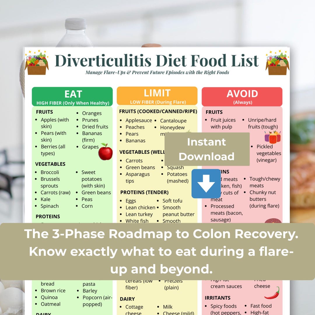 Diverticulitis Diet Food List – Flare-up &amp; Recovery Guide (printable Chart), Eat Limit Avoid ...