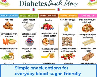 Diabetes Snack List Printable, Low Carb High Protein Snacks, Type-2 Diabetics & Pre-Diabetics Food List, Low Sugar Snacks PDF
