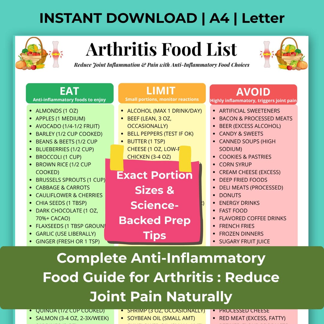 Arthritis Food List Printable, Anti-inflammatory Diet Chart, Eat-limit ...